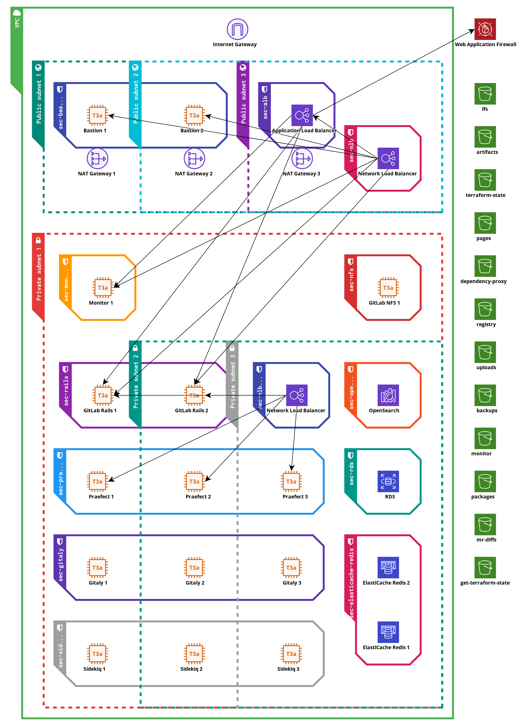 Architecture Overview Diagram